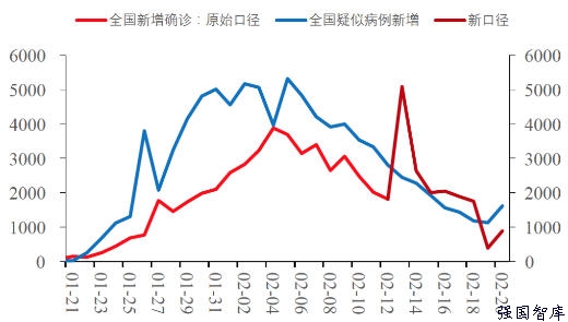 高善文:新冠肺炎疫情对全球金融市场和国内实体经济的影响 