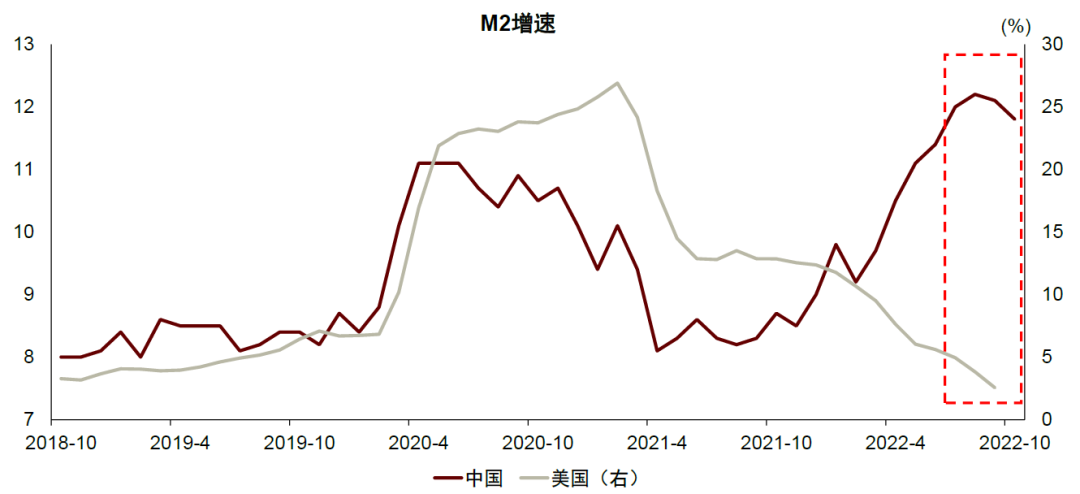 2023年展望丨彭文生：非典型复苏的货币经济学