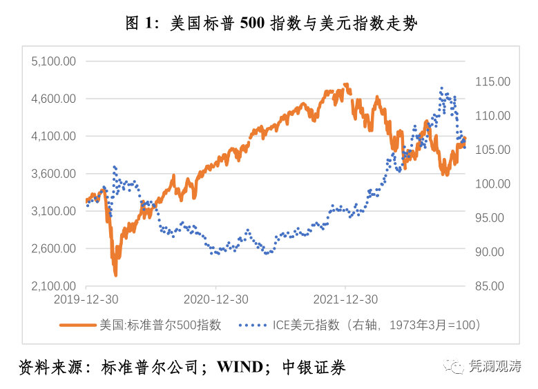 不要低估美联储紧缩的决心及影响  作者：管涛 