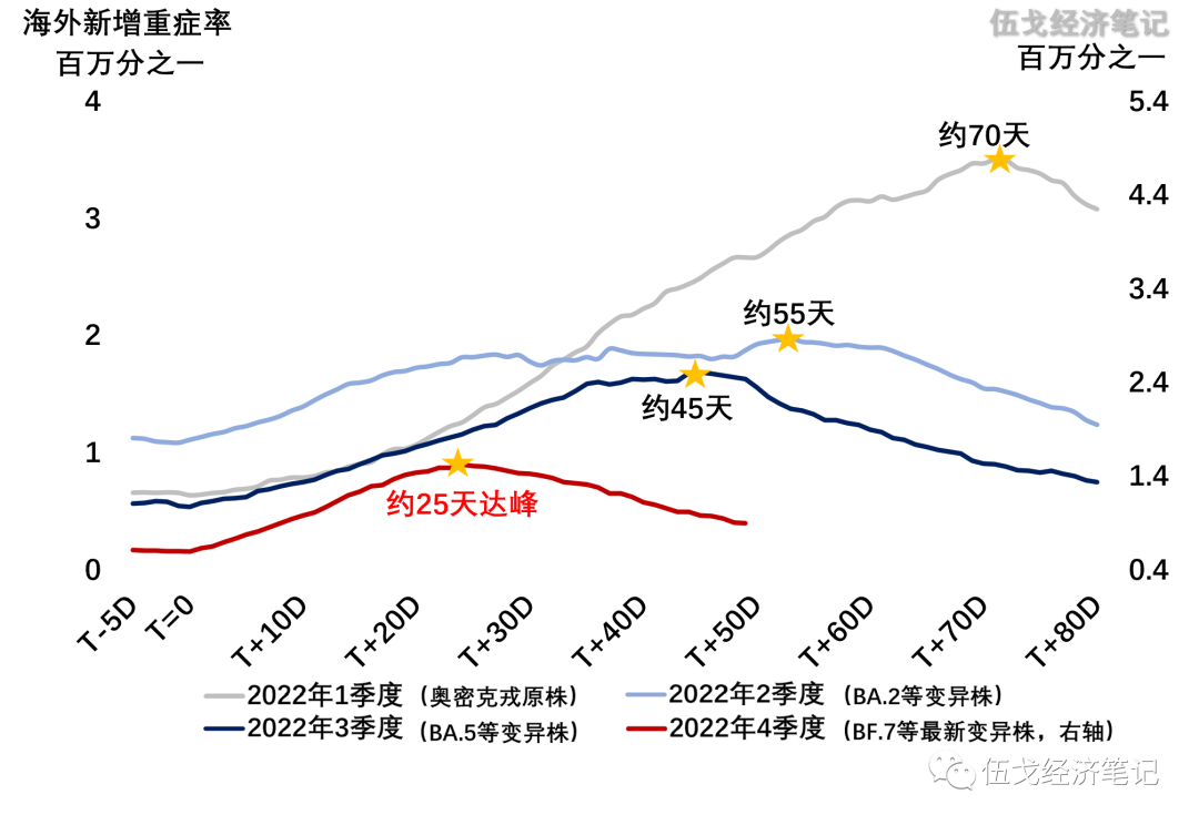 消费，能起来吗？ 作者：伍戈