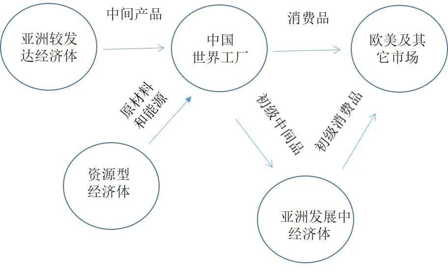 全球变局下的中国经济   作者：姚洋