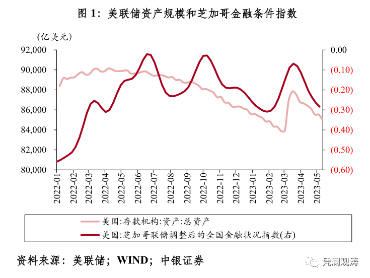 美联储和市场，究竟谁错了    作者：管涛