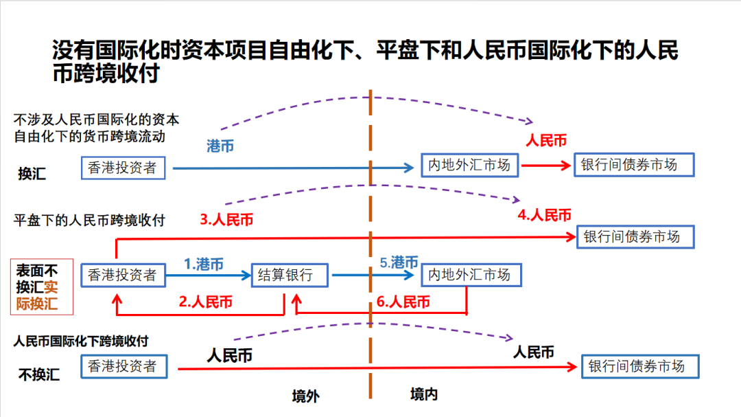 人民币能挑战美元了吗？ 作者：余永定   