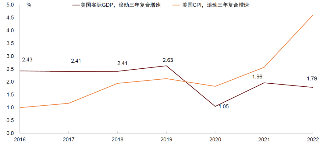 中金2024年展望 | 前言：逆全球化时代的宏观经济新平衡   作者：彭文生 