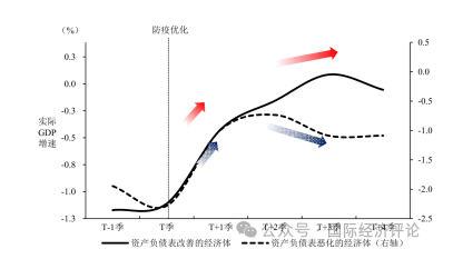 疫情后的货币政策与财政政策协调  作者：伍戈 