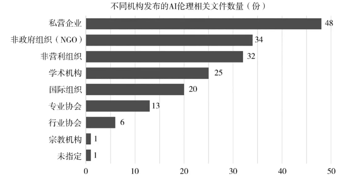 《分布式AI治理：技术制度博弈与社会政府协同》 江小涓