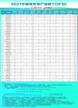 侯云春：“十四五”时期的绿色机遇与挑战